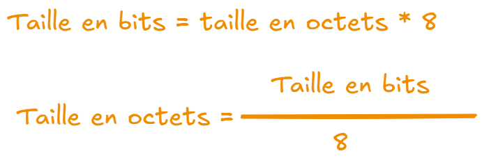 Formule générale